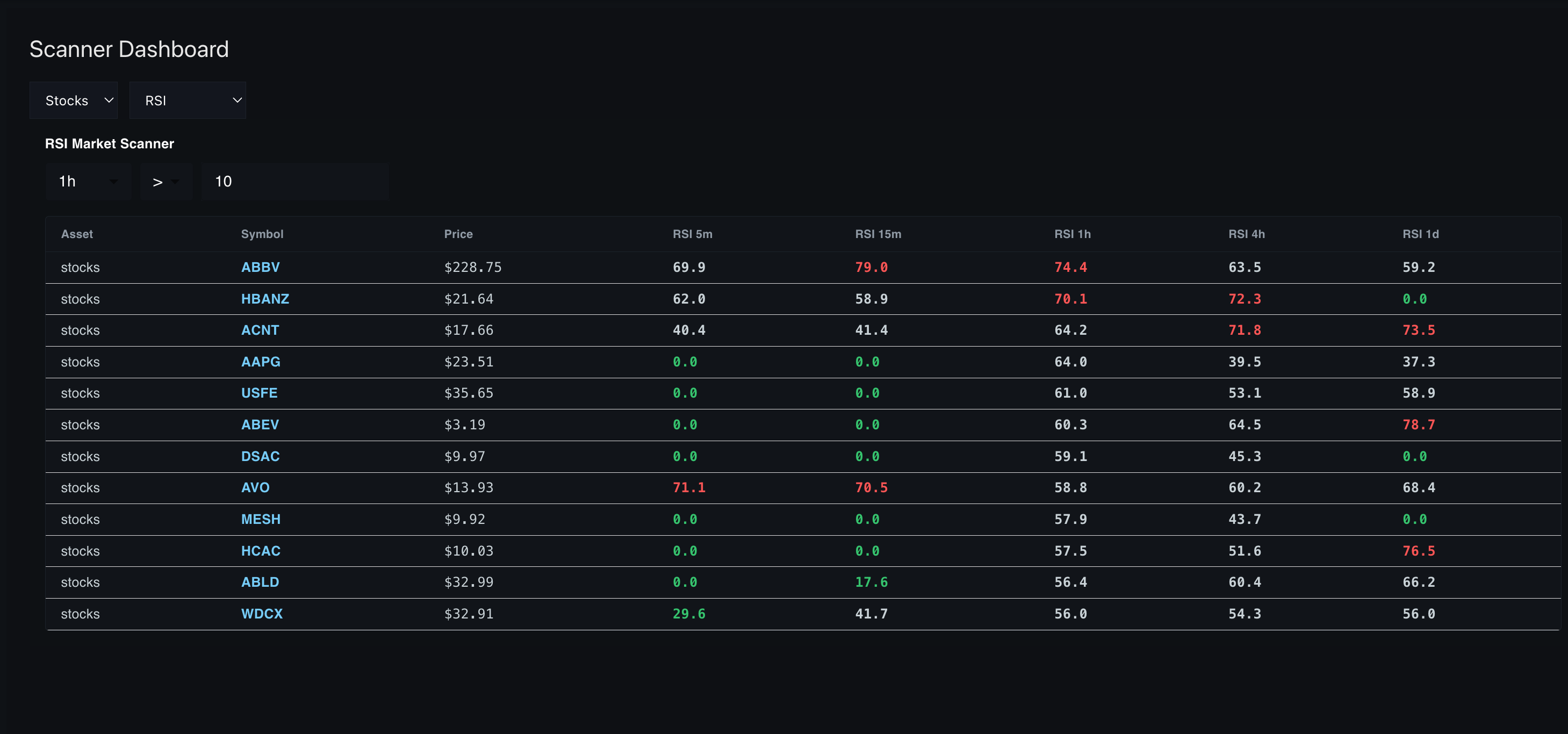 Screenshot 1 of Tradinginsight