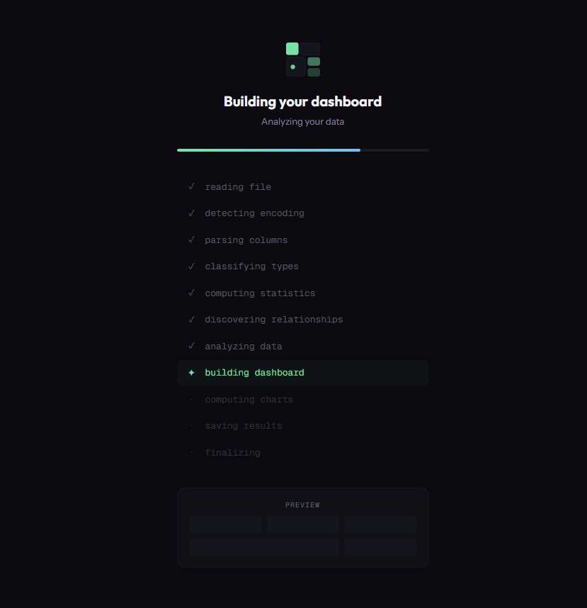 Screenshot 3 of Dashn.ai