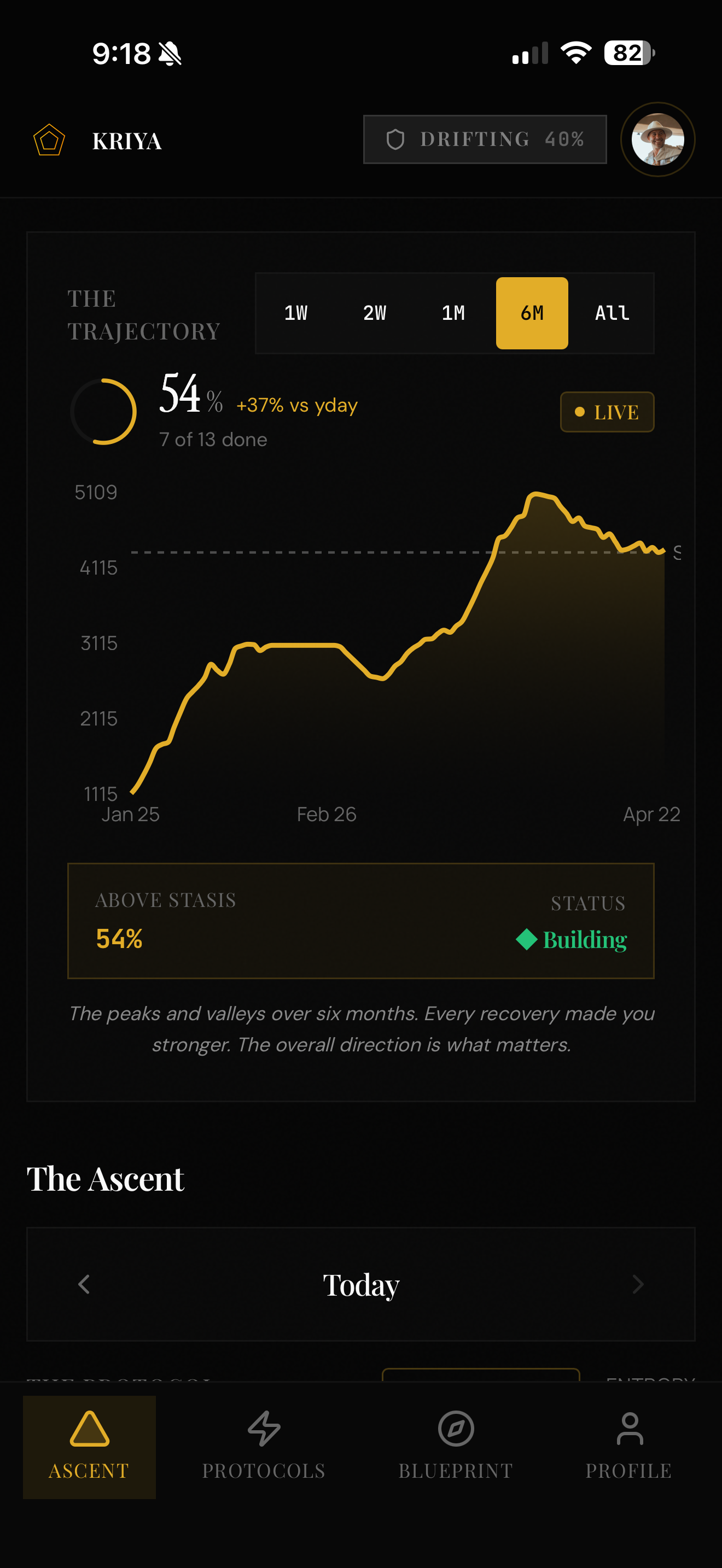 Screenshot 4 of Kriya | Daily Habit and Routine Builder