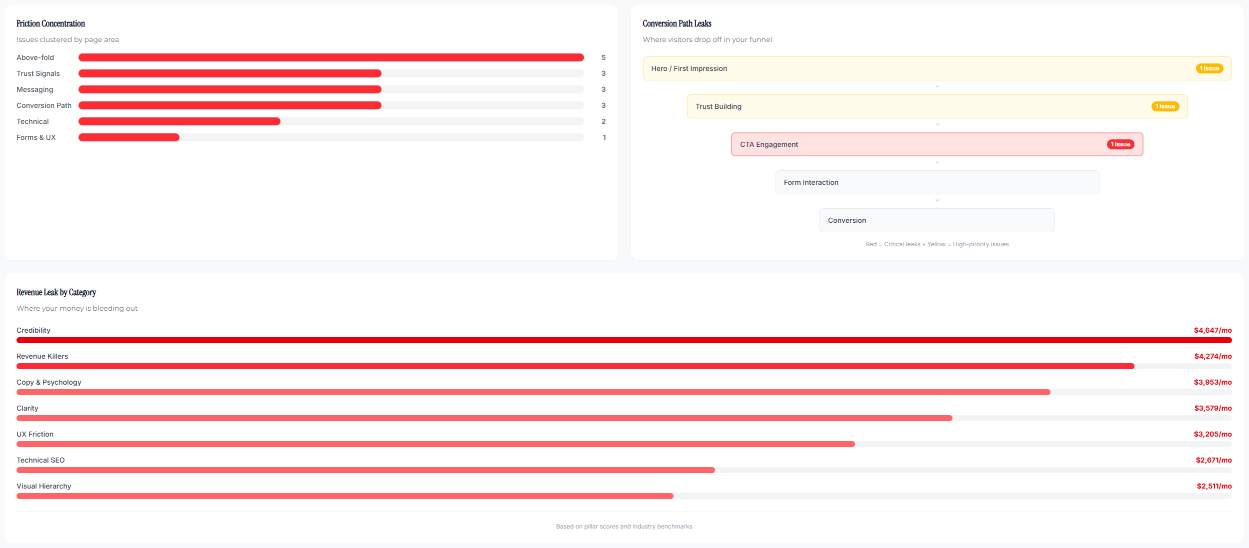 Screenshot 3 of GustyAudit