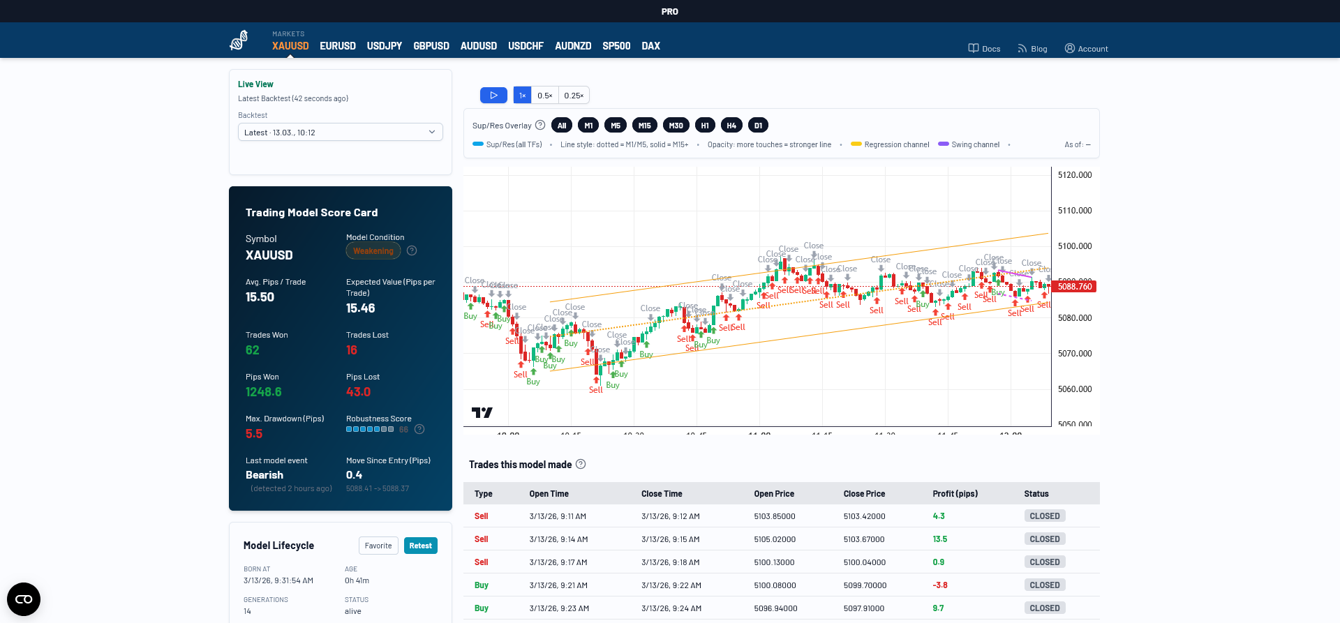 Screenshot 5 of darwintIQ