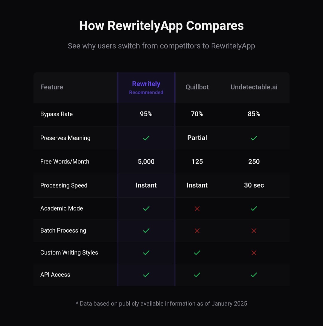 Screenshot 6 of RewritelyApp