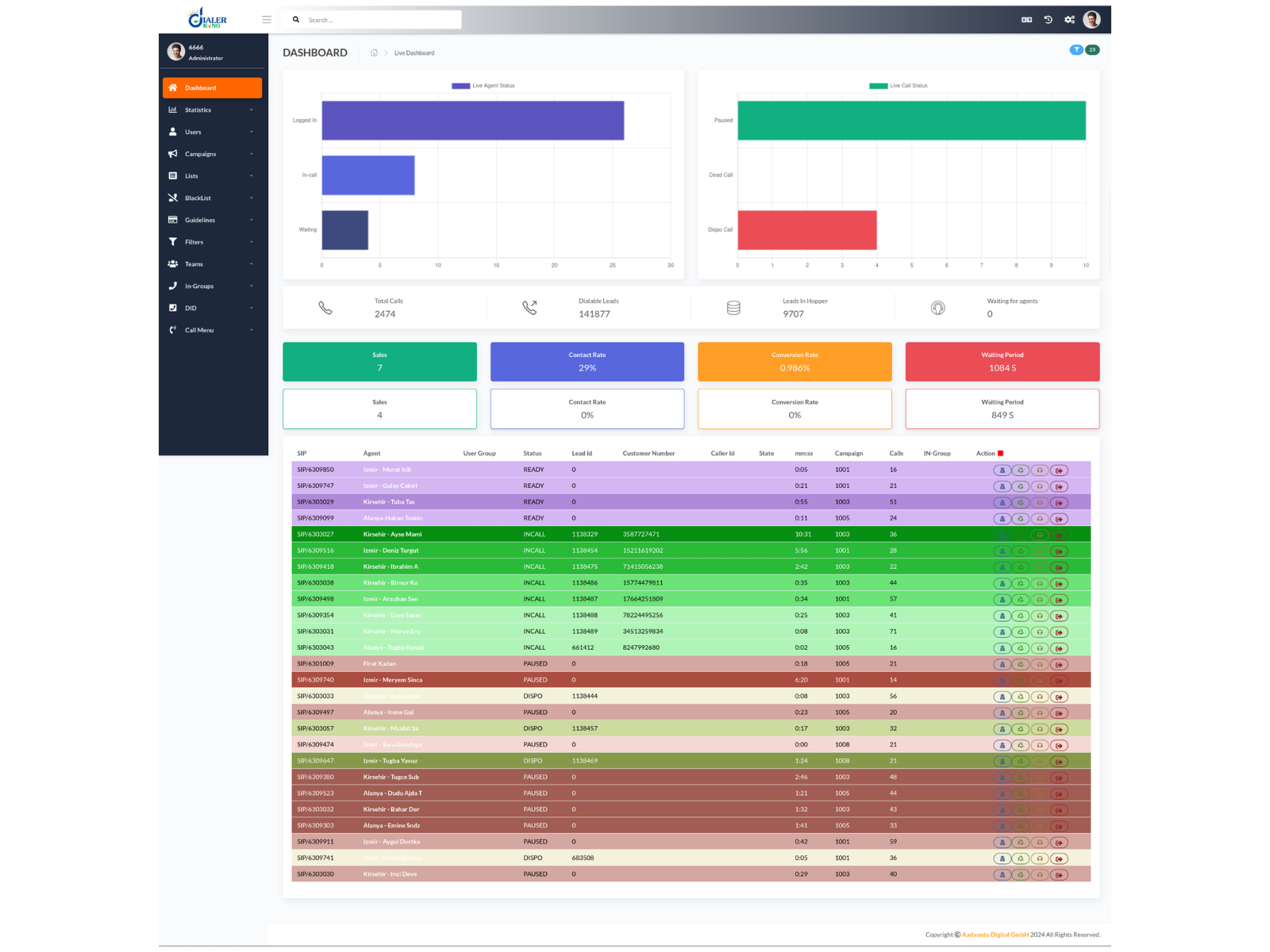 Screenshot 4 of Cluster Dialer