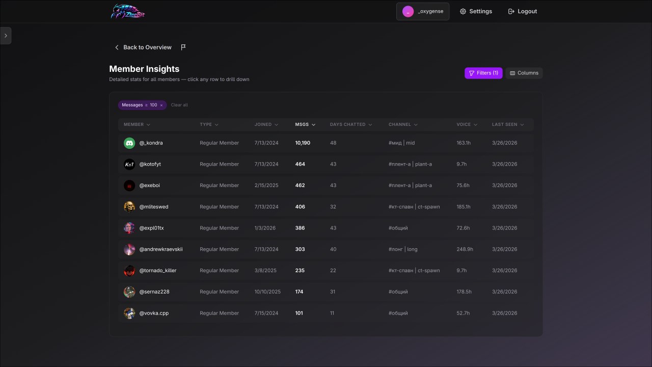 Screenshot 1 of Discord Server Analytics