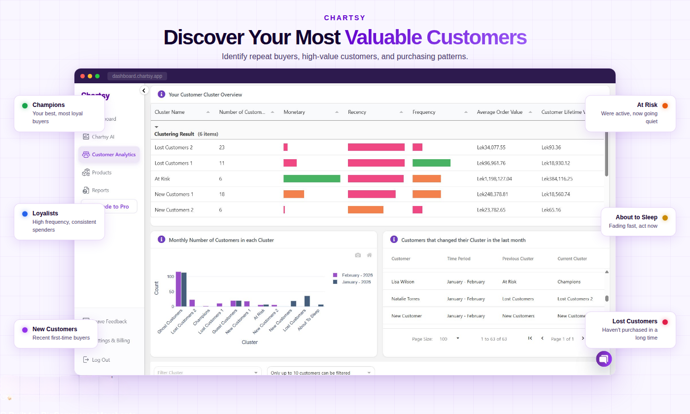 Screenshot 5 of Chartsy