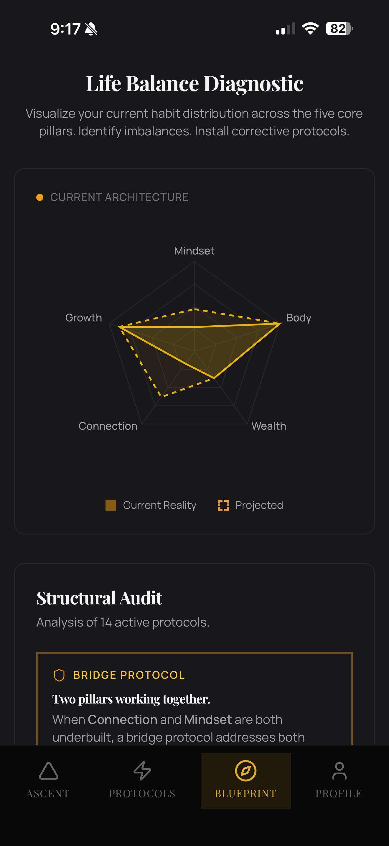 Screenshot 8 of Kriya | Daily Habit and Routine Builder