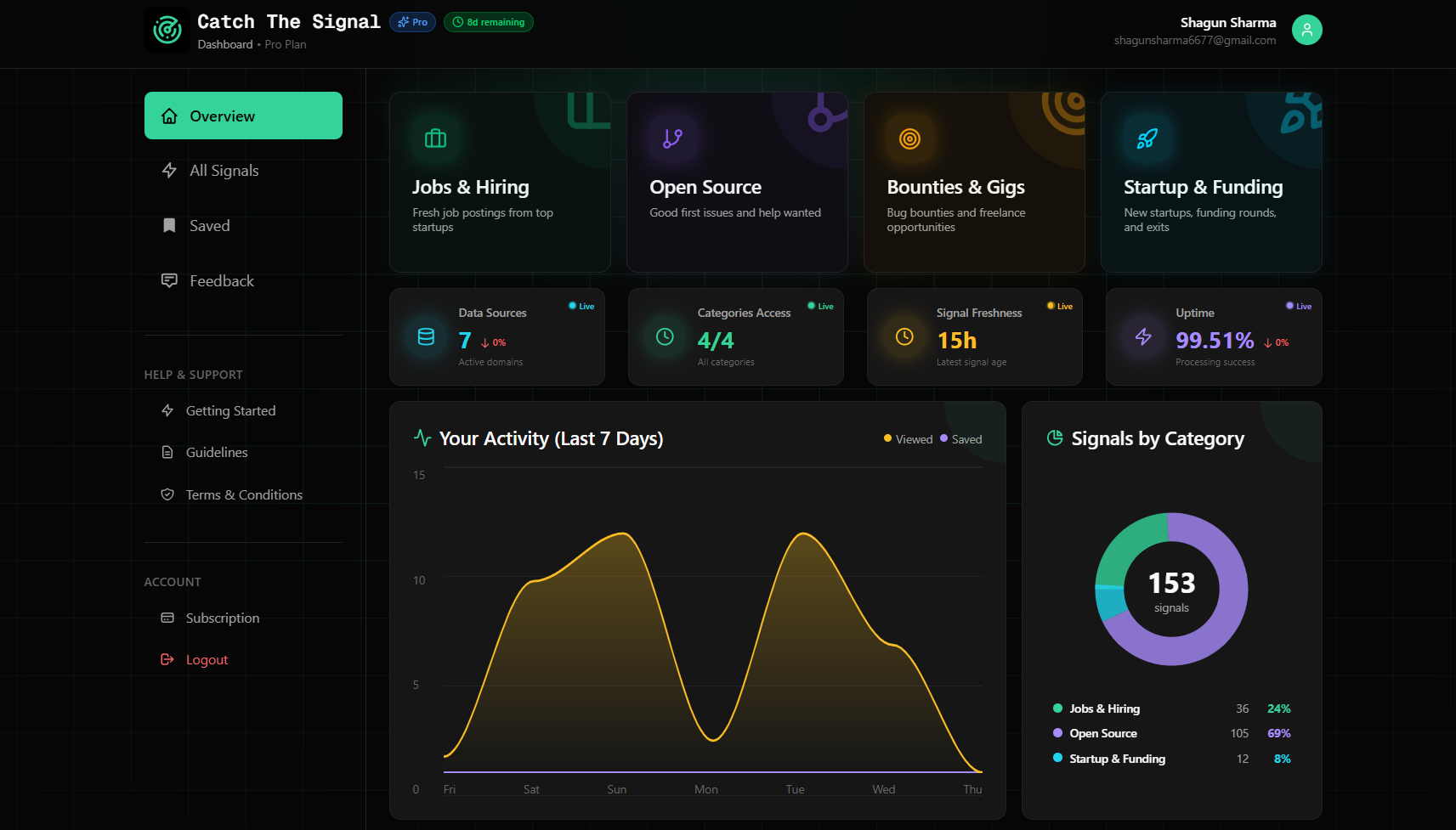 Screenshot 3 of Catch The Signal