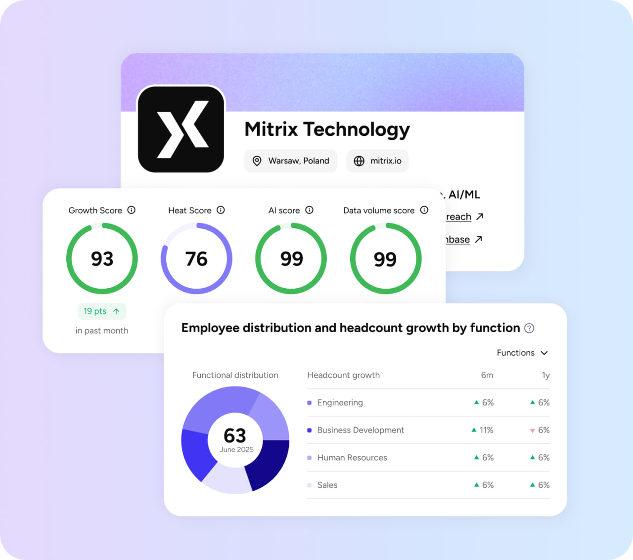 Screenshot 1 of Trajectory AI