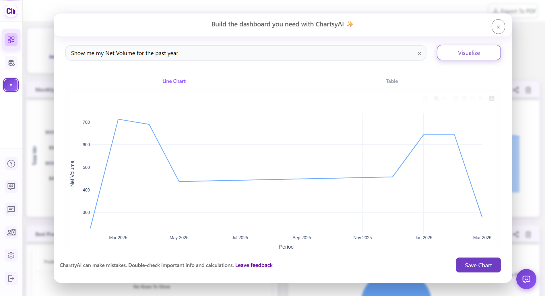 Screenshot 2 of Chartsy