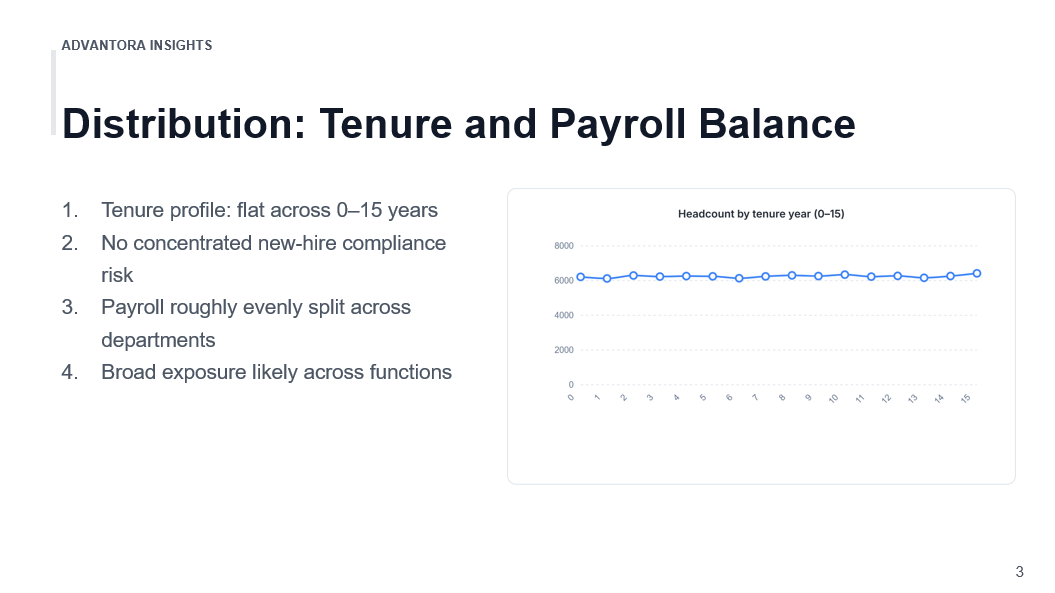 Screenshot 4 of Advantora Insights