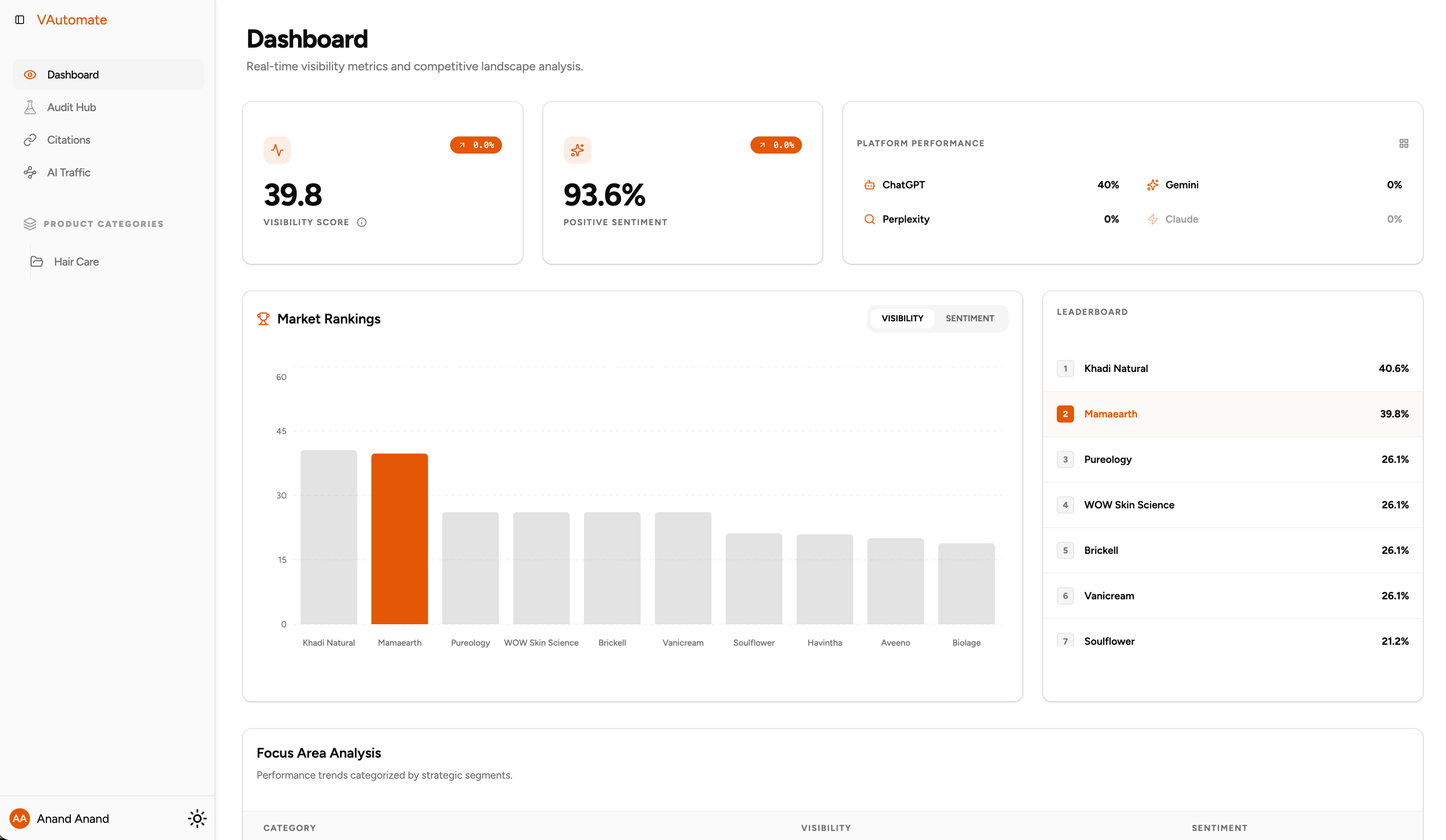 Screenshot 2 of Vautomate