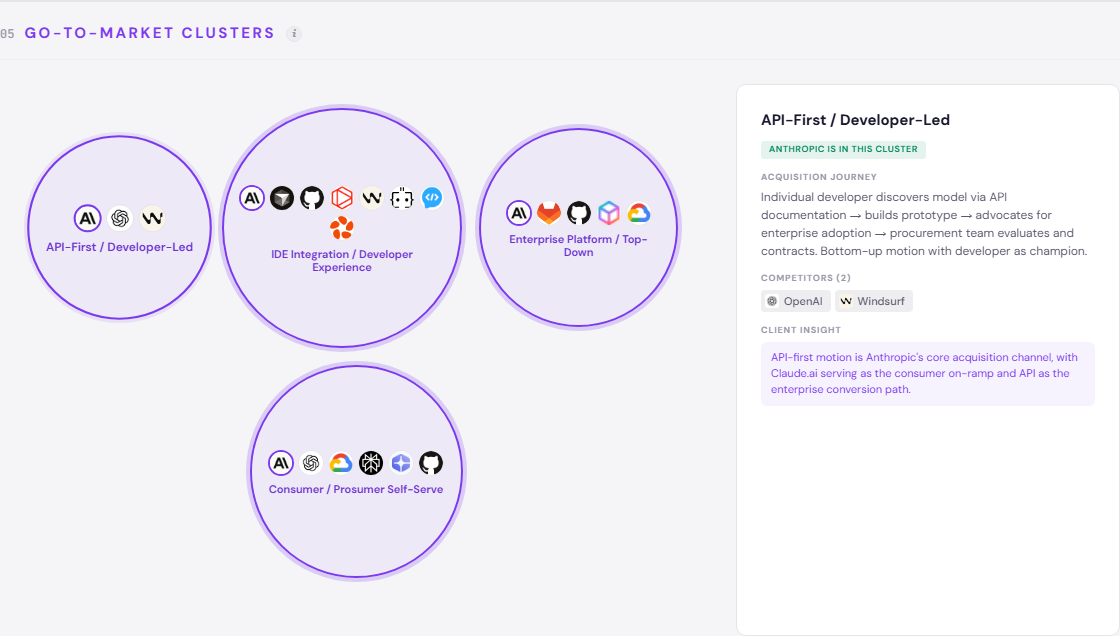 Screenshot 5 of THEO Strategist
