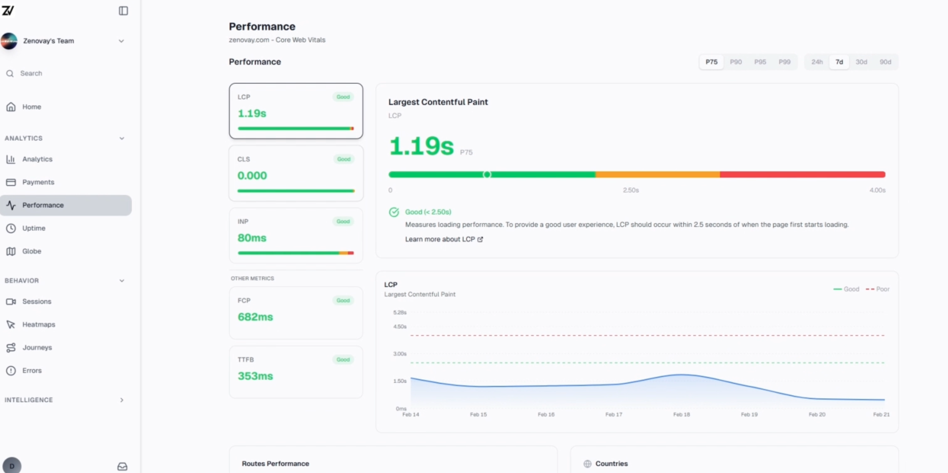 Screenshot 4 of Zenovay