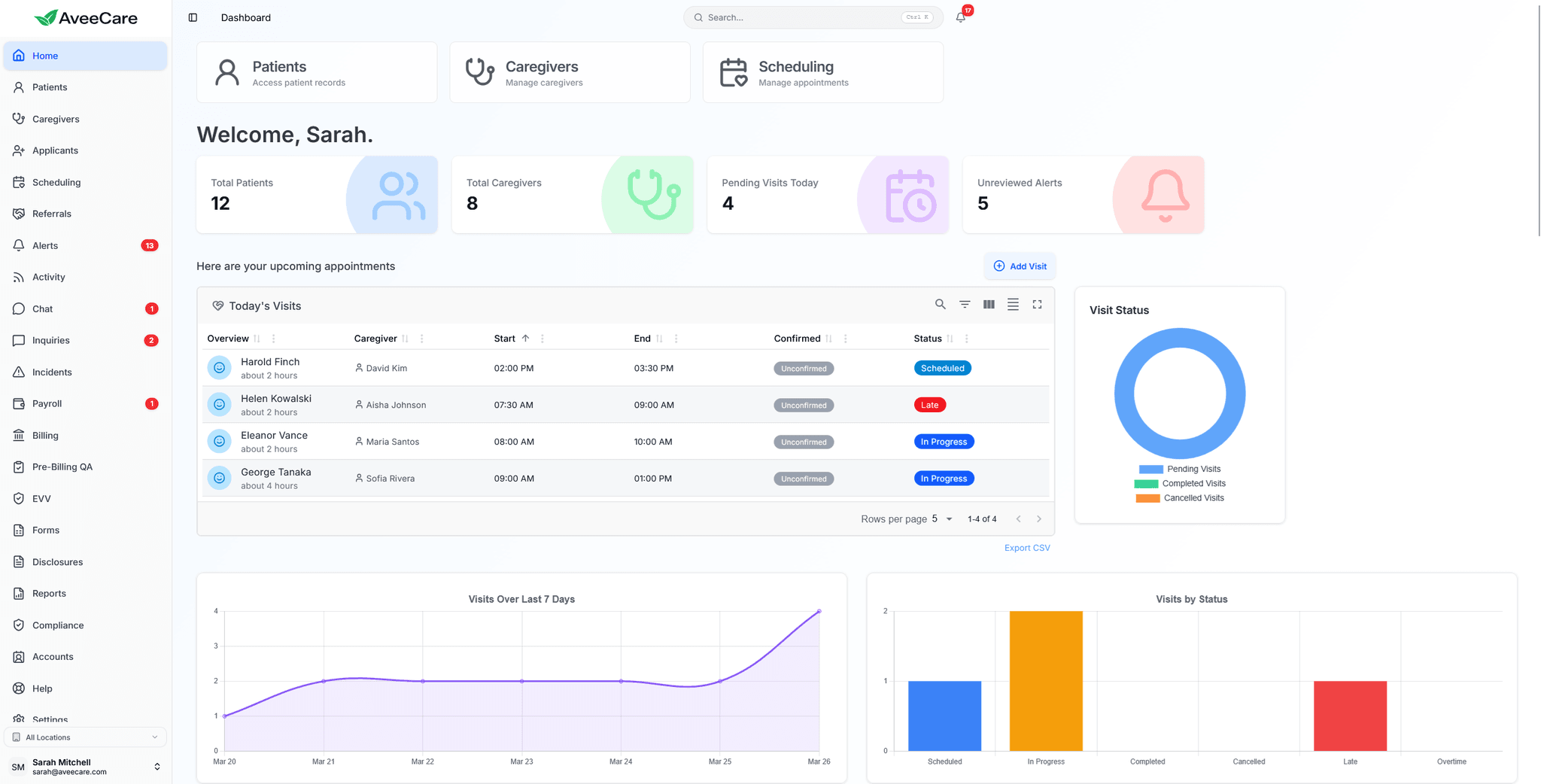 Screenshot 3 of AveeCare