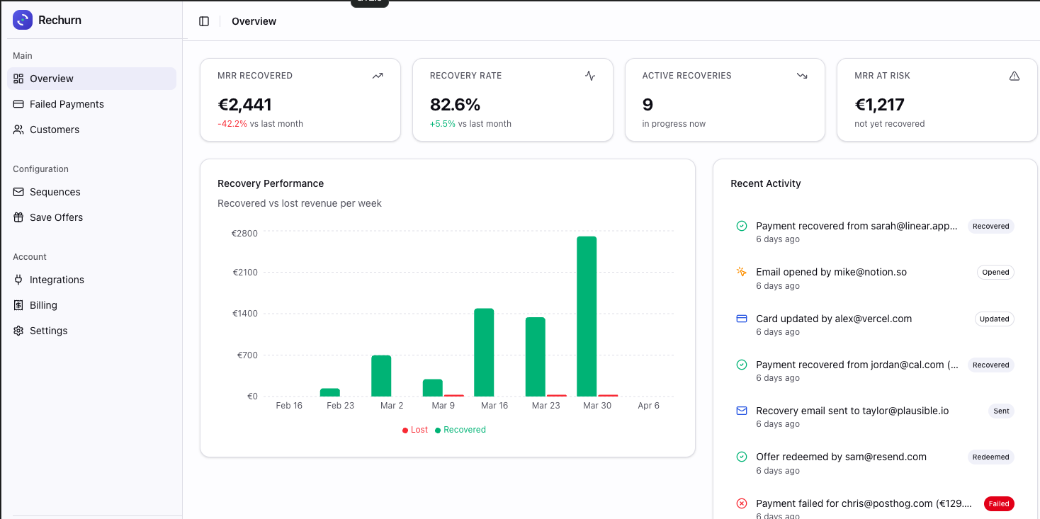 Screenshot 2 of Rechurn