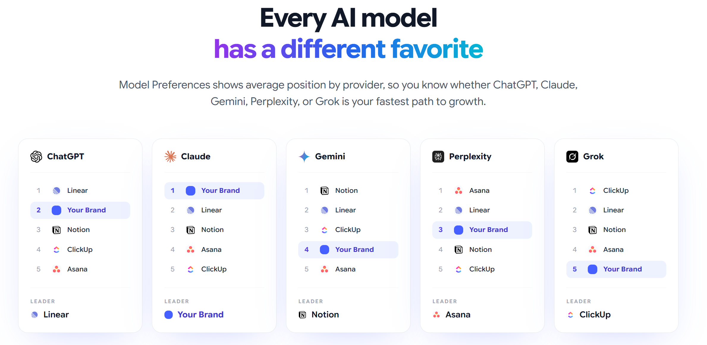 Screenshot 4 of Rankry