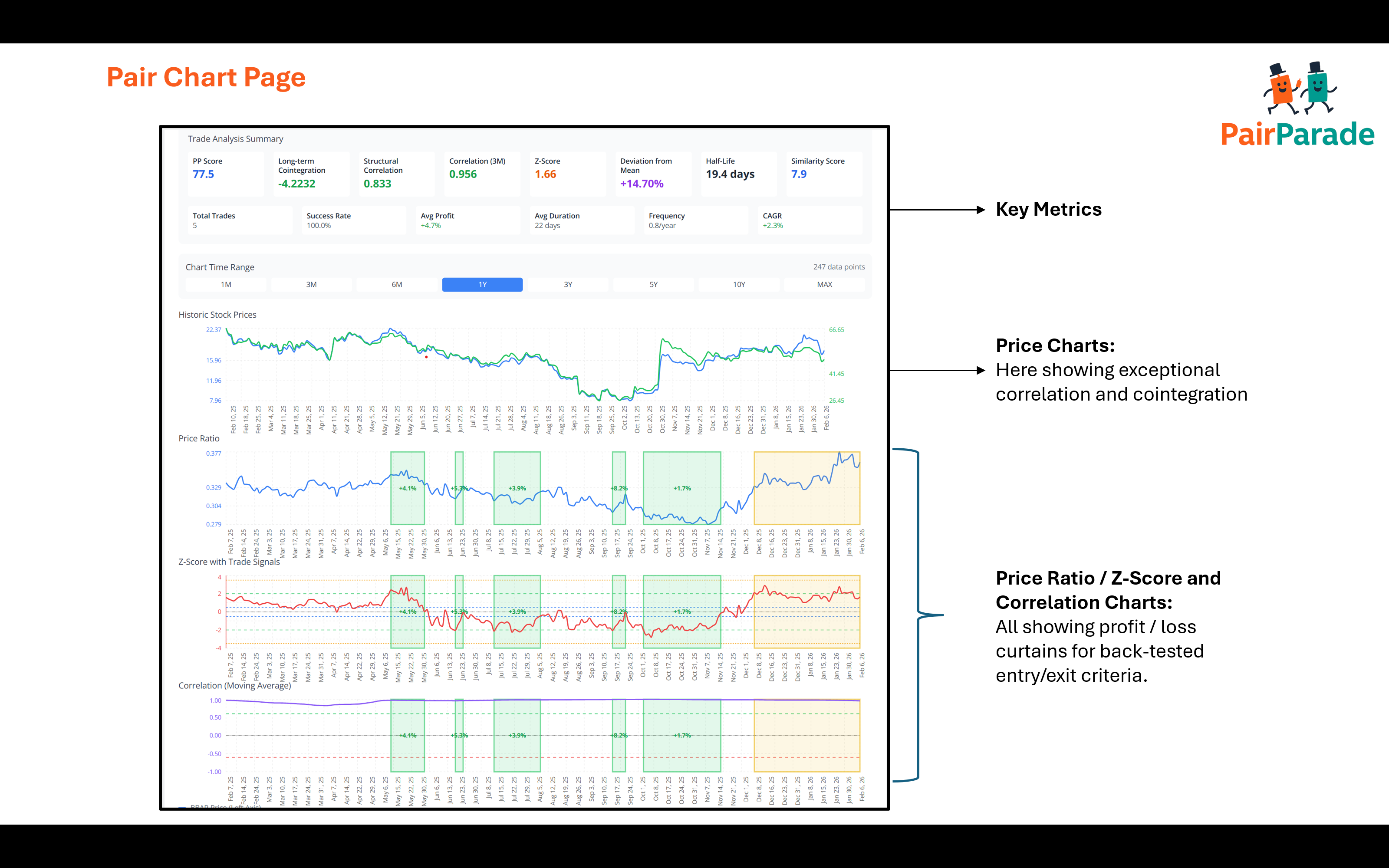 Screenshot 2 of Pair Parade