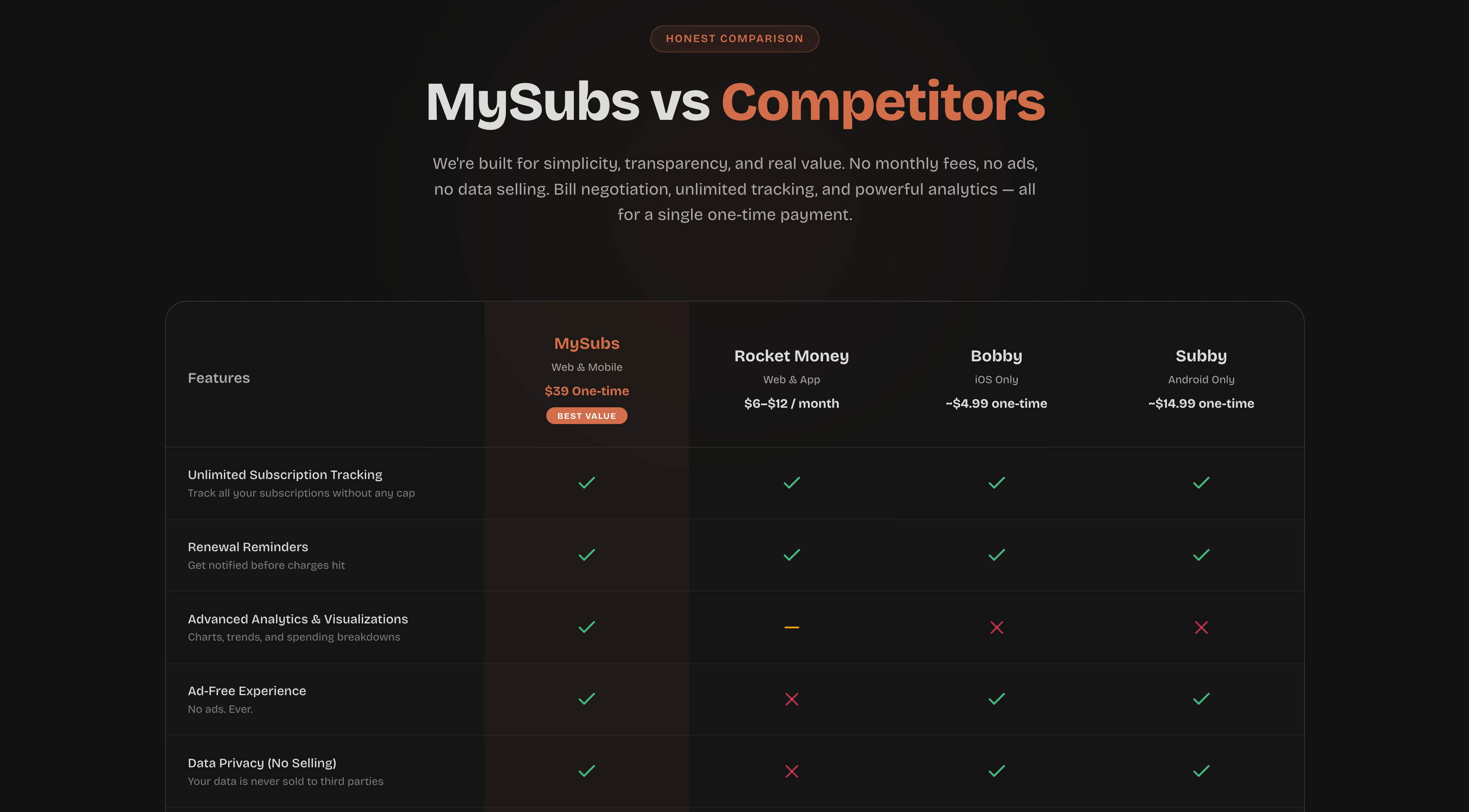 Screenshot 5 of MySubs