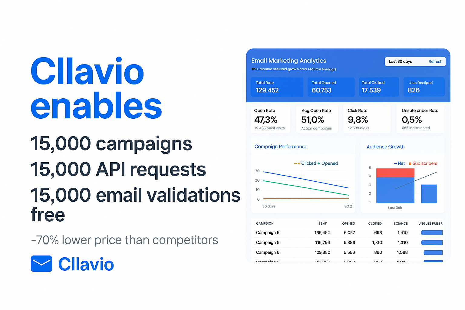 Screenshot 1 of Cllavio — Email Marketing & SMTP API