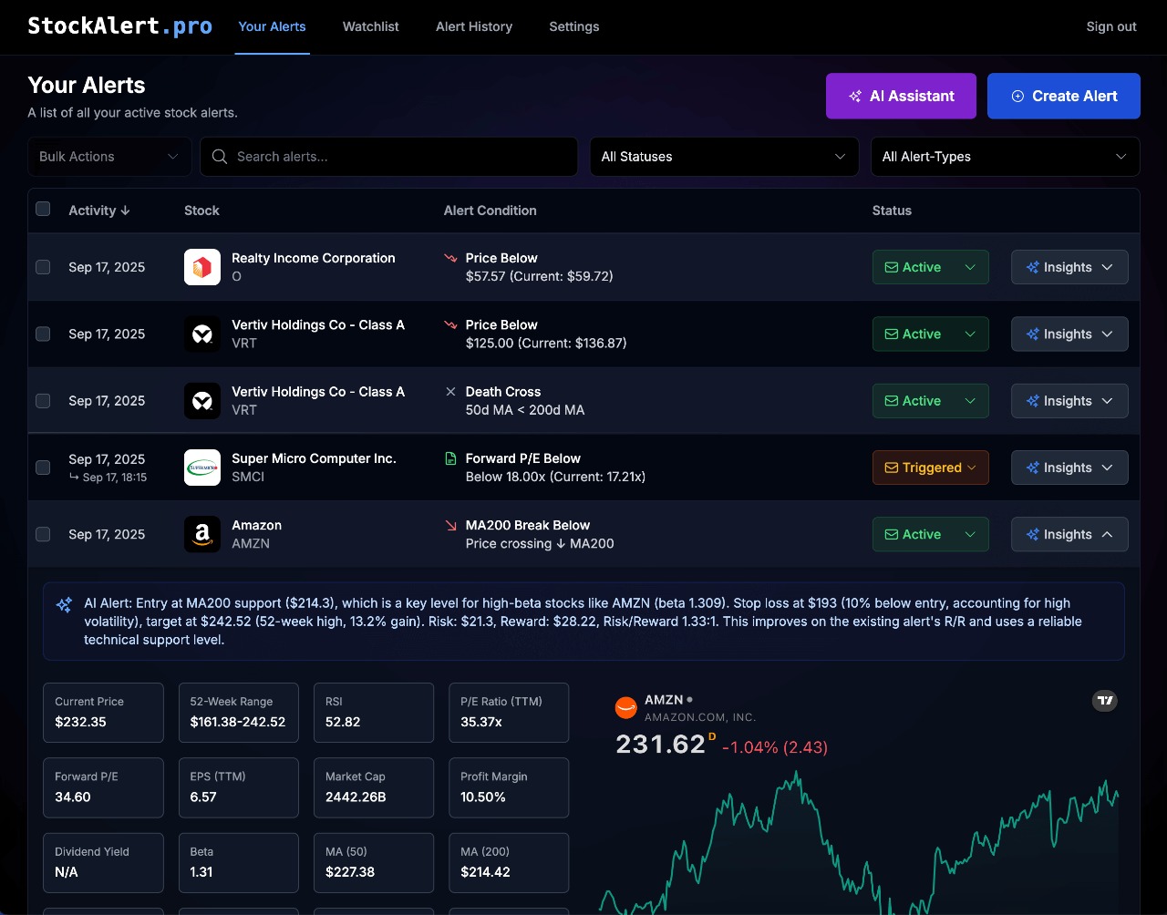 Screenshot 1 of StockAlert.pro