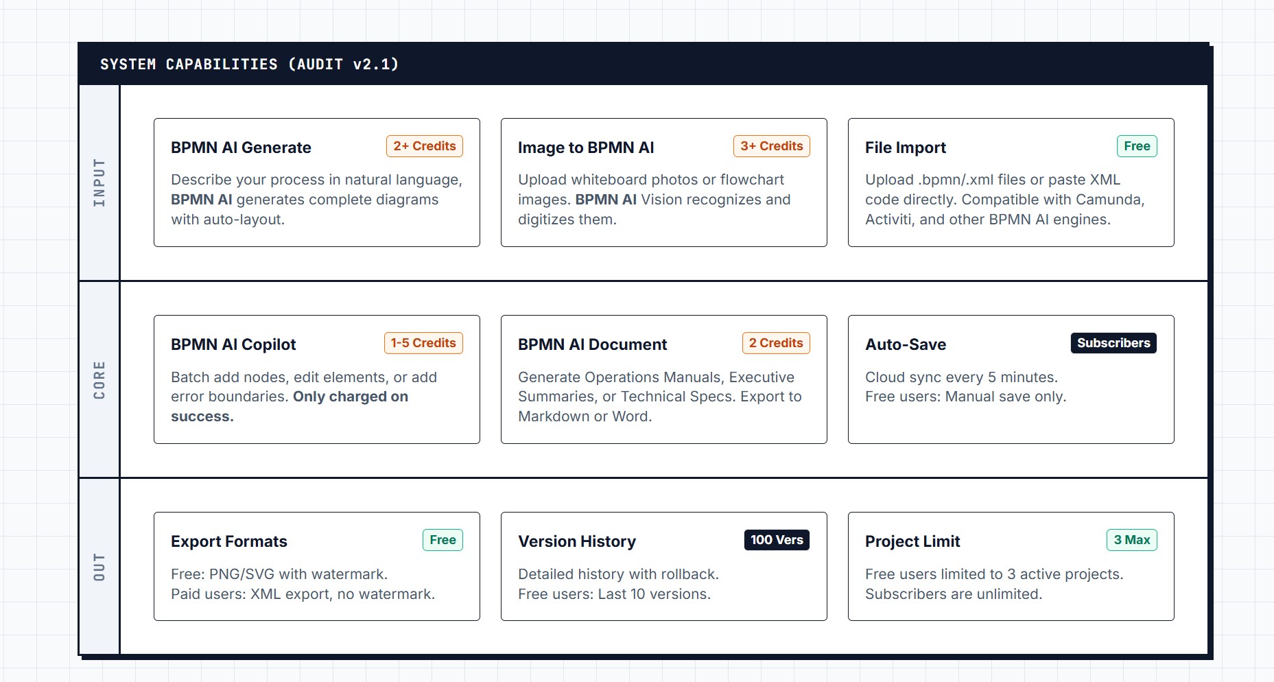 Screenshot 2 of BPMNify