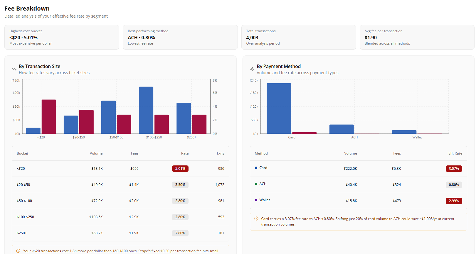 Screenshot 1 of FeeTrace