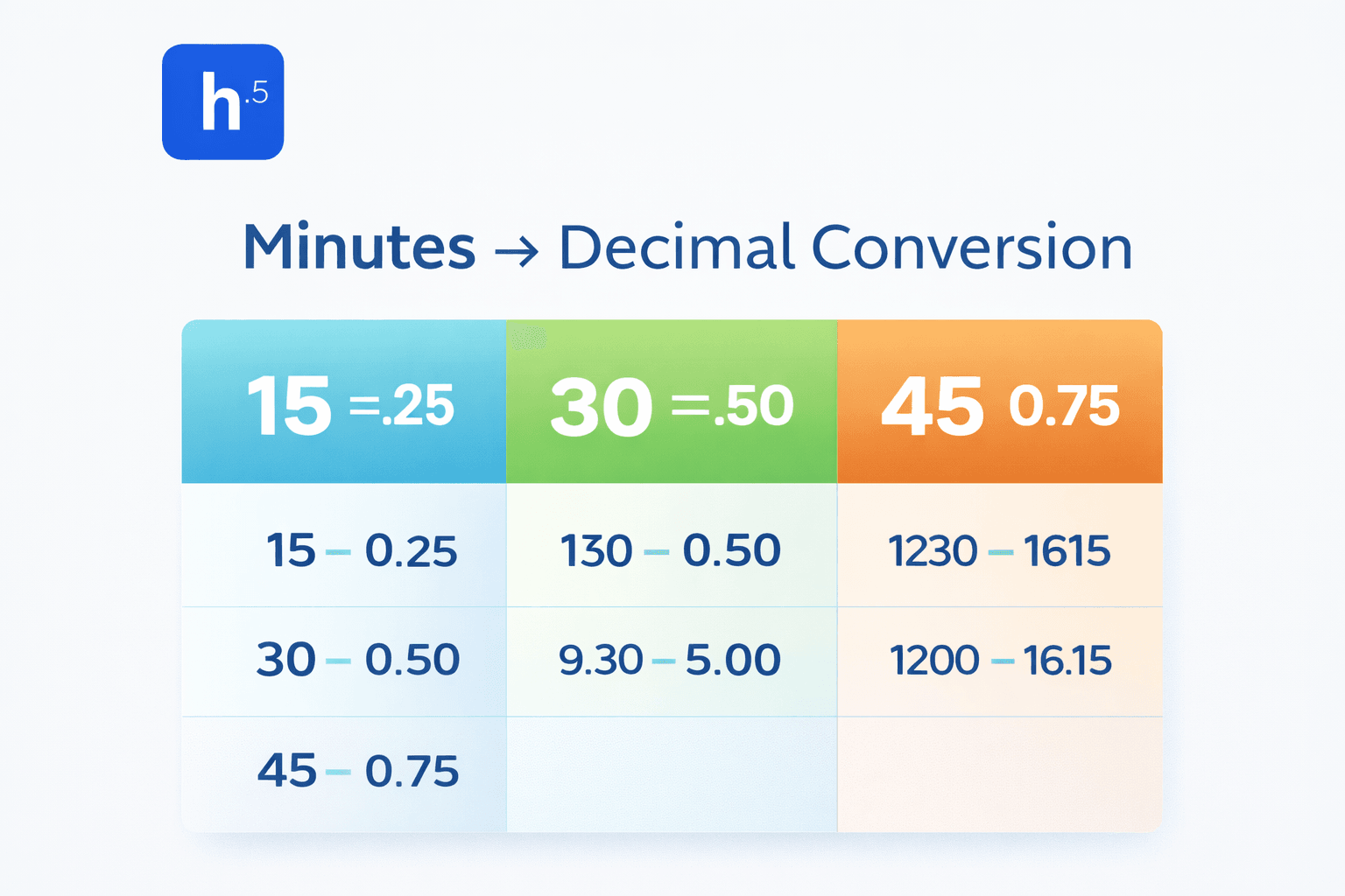 Screenshot 4 of Hours to Decimal Calculator