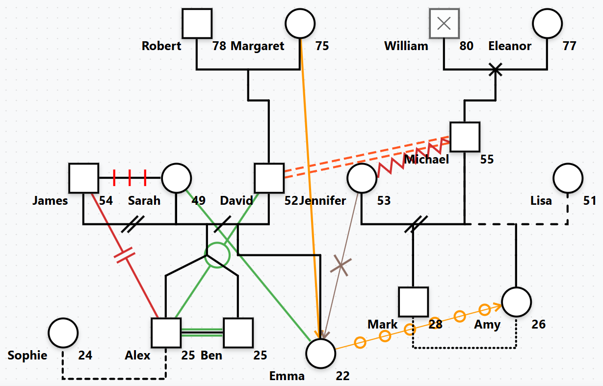 Screenshot 3 of WebGeno