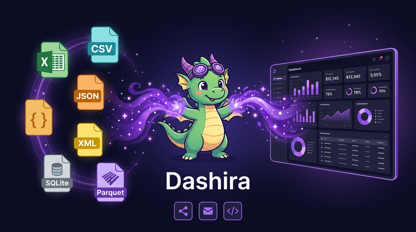 Screenshot 1 of Dashira