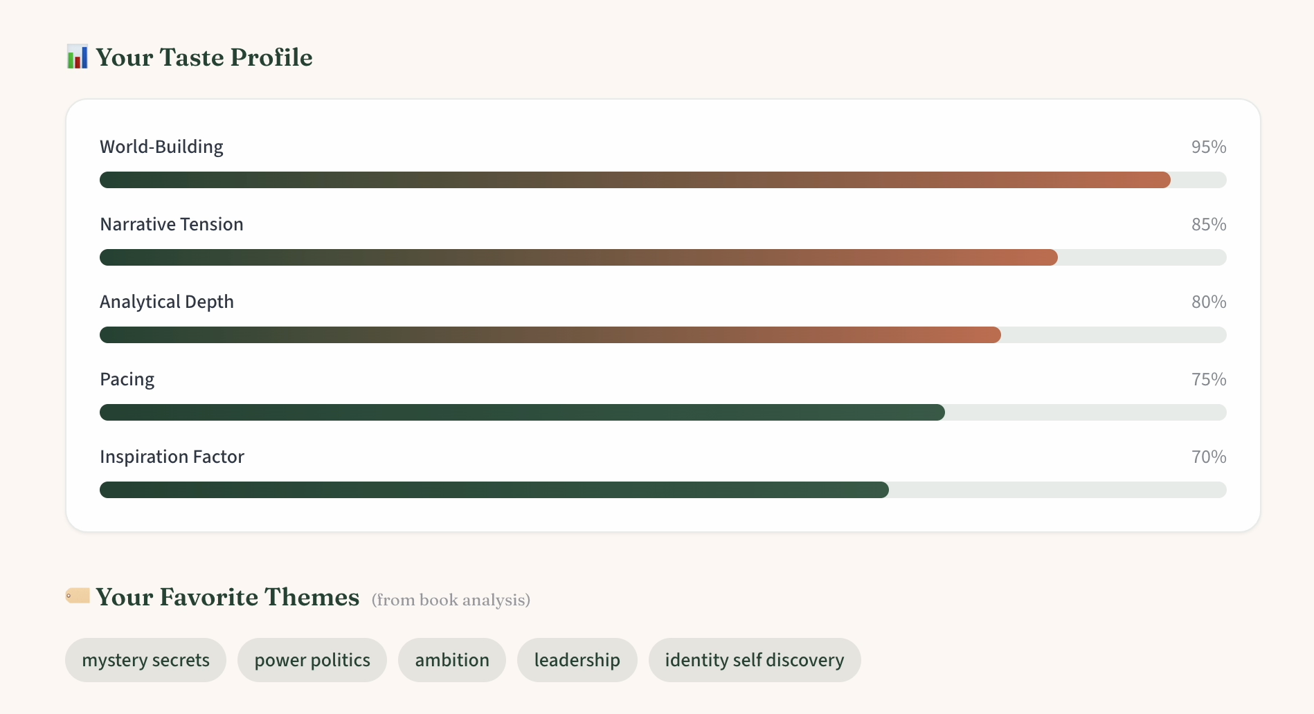 Screenshot 3 of toomanybooks.ai