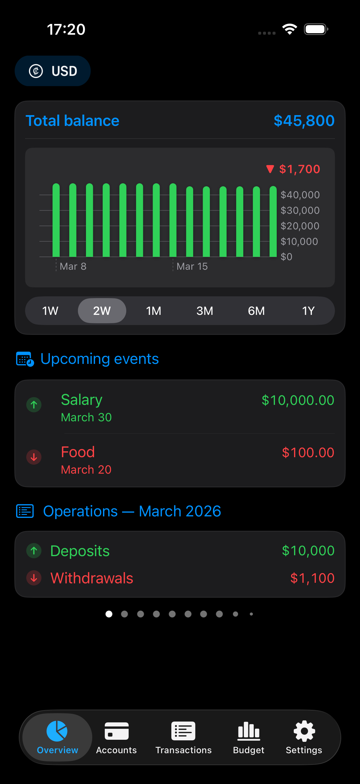Screenshot 2 of Balansly - Budget Planner