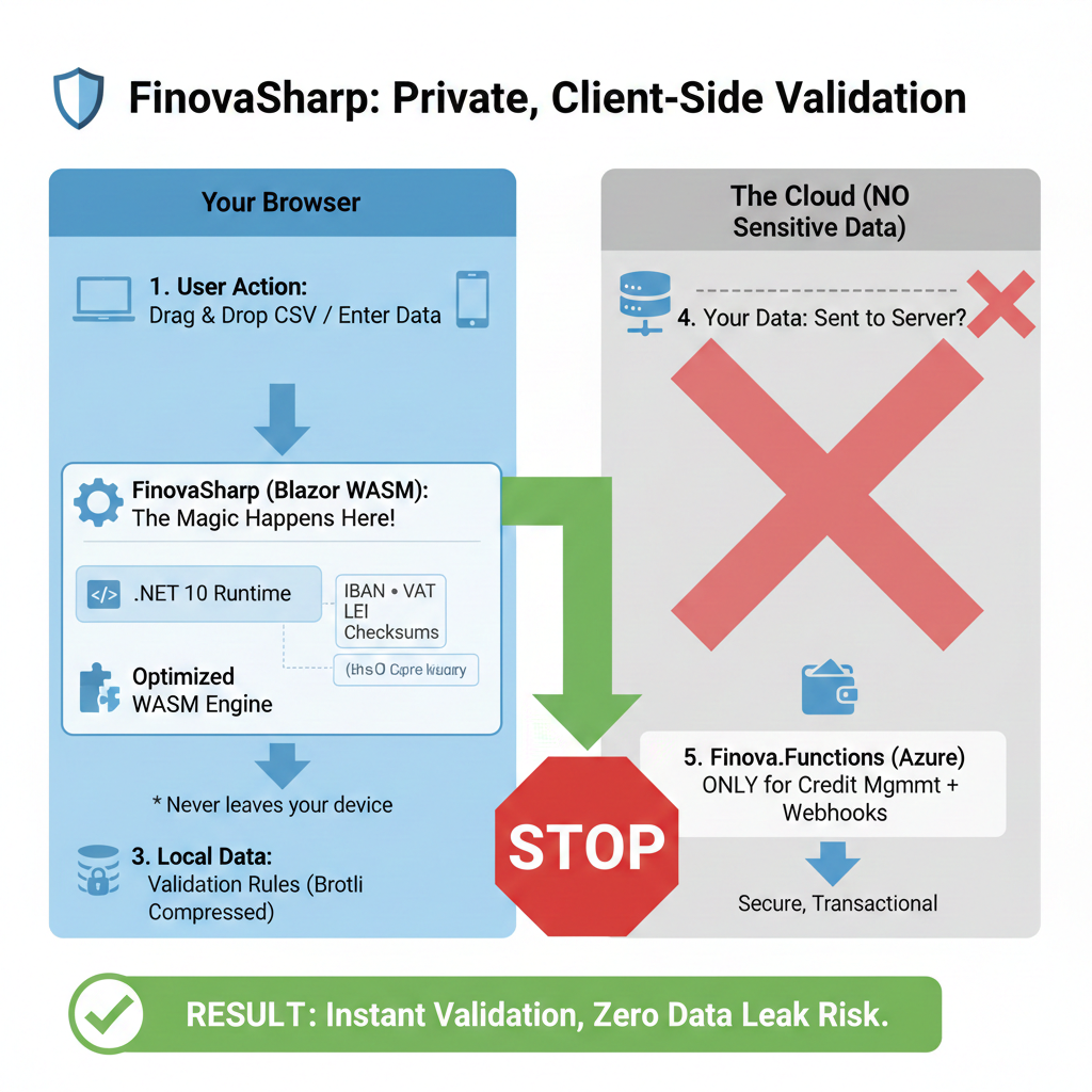 Screenshot 2 of FinovaSharp