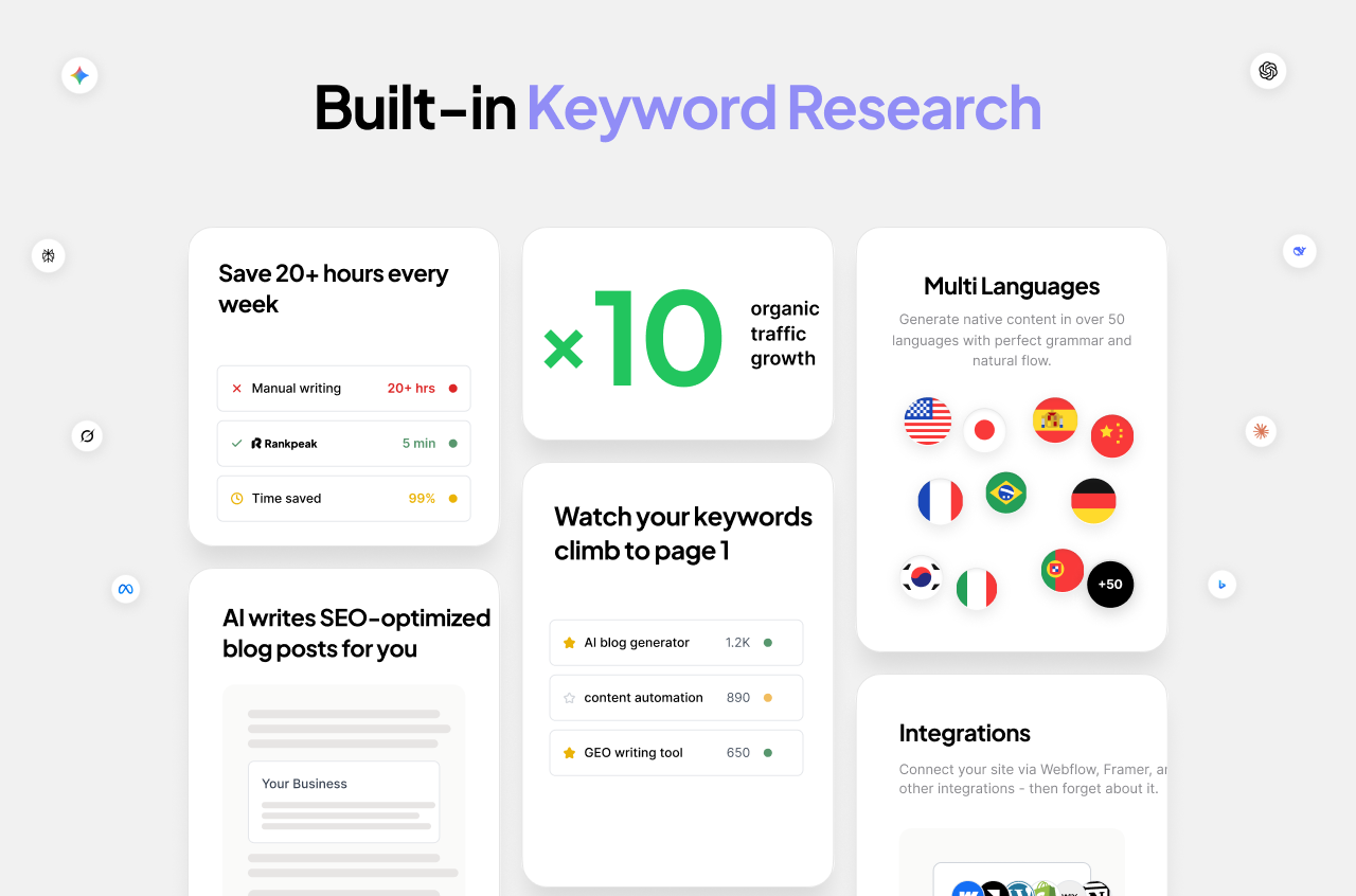 Screenshot 4 of Rankpeak