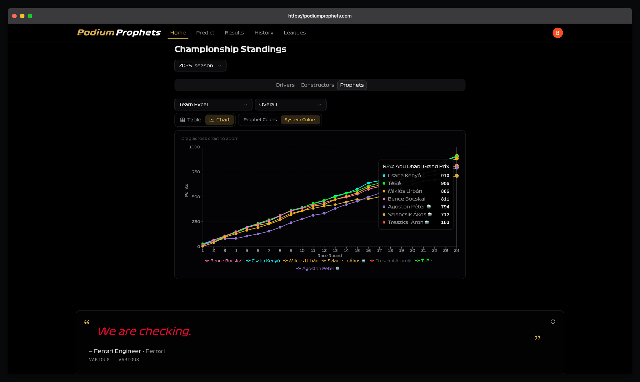 Screenshot 4 of Podium Prophets