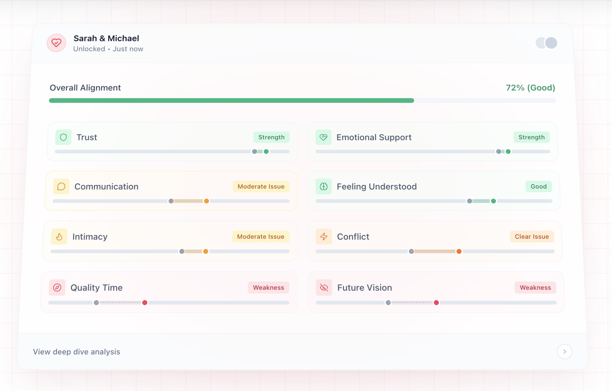 Screenshot 2 of Relationship Check-In