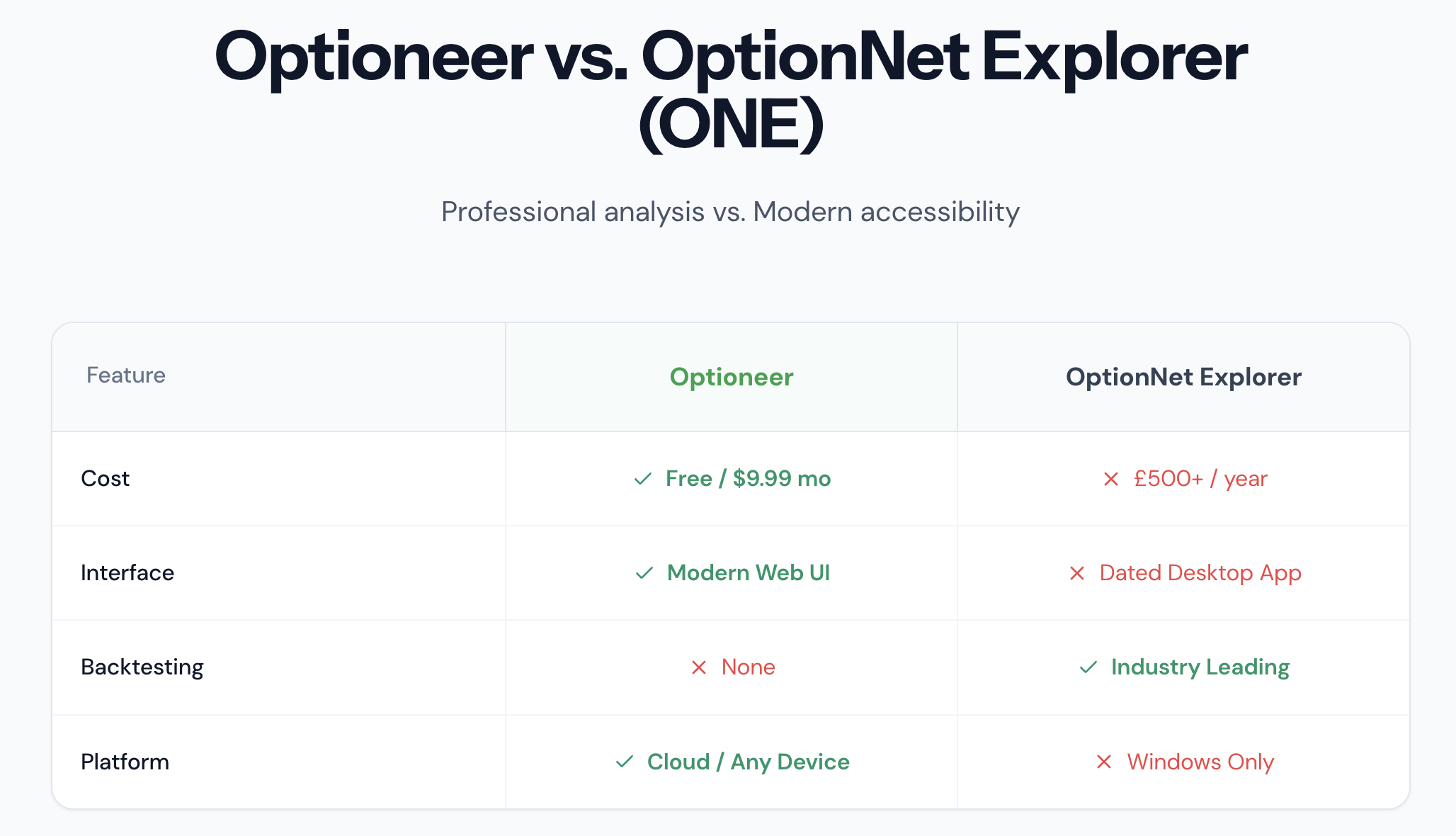 Screenshot 9 of Optioneer
