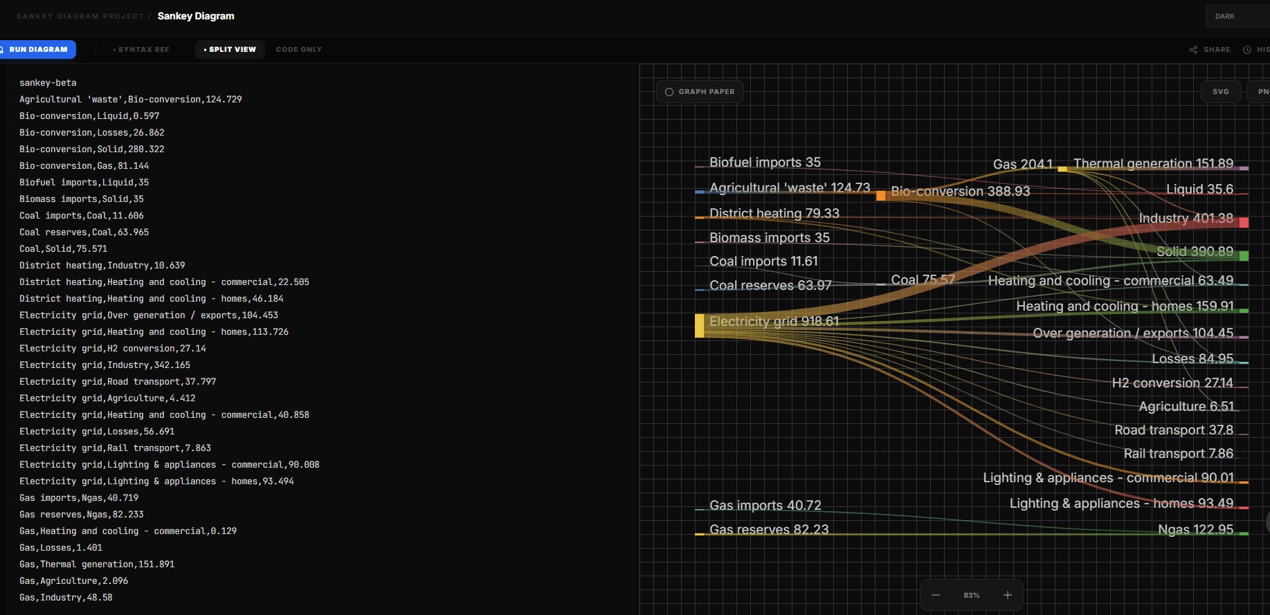 Screenshot 3 of Technical Diagram