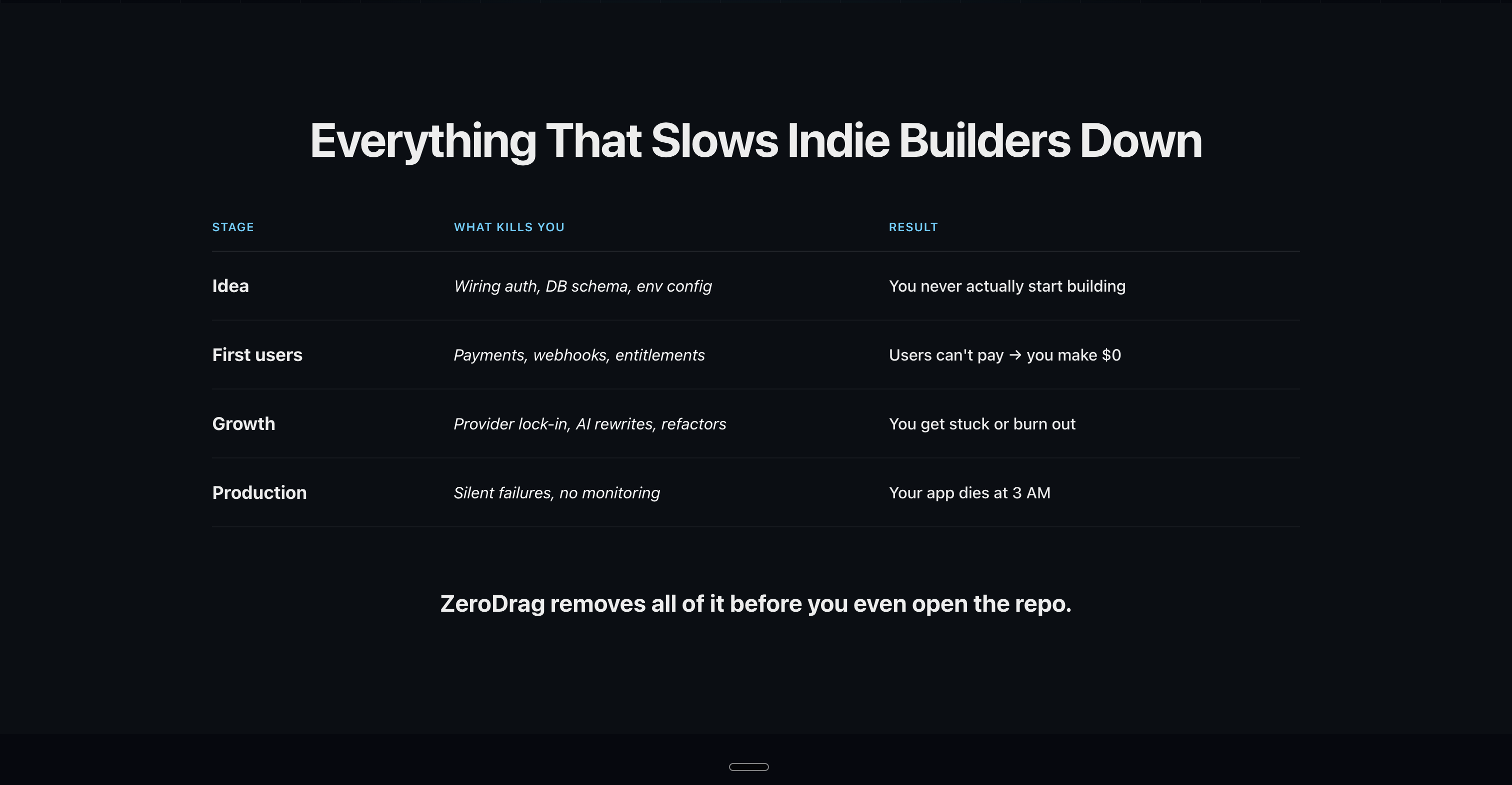 Screenshot 2 of ZeroDrag