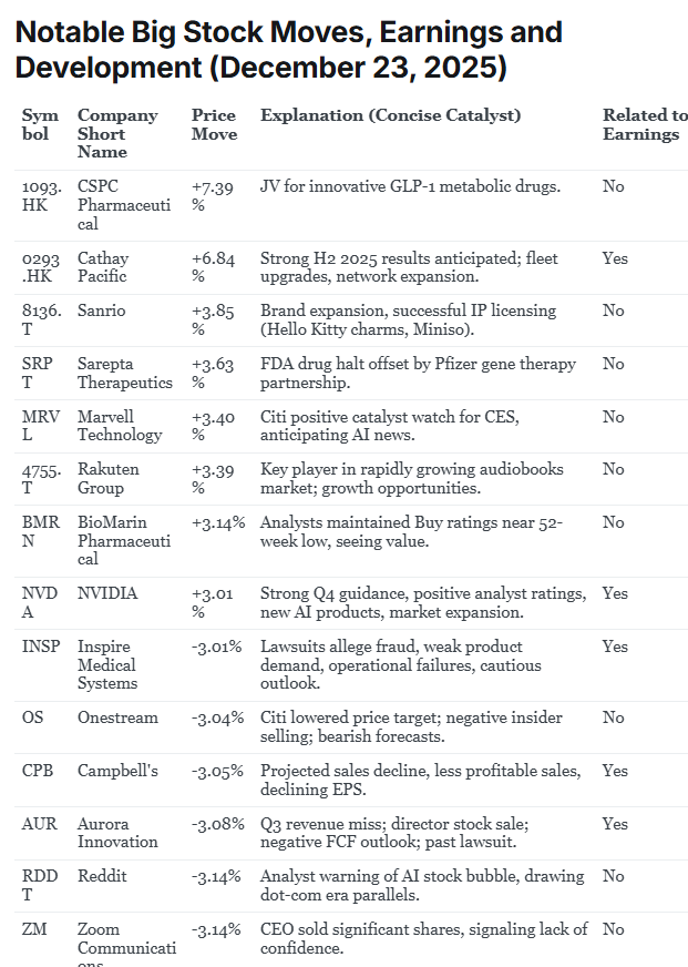 Screenshot 7 of Fundamental Signals Newsletter