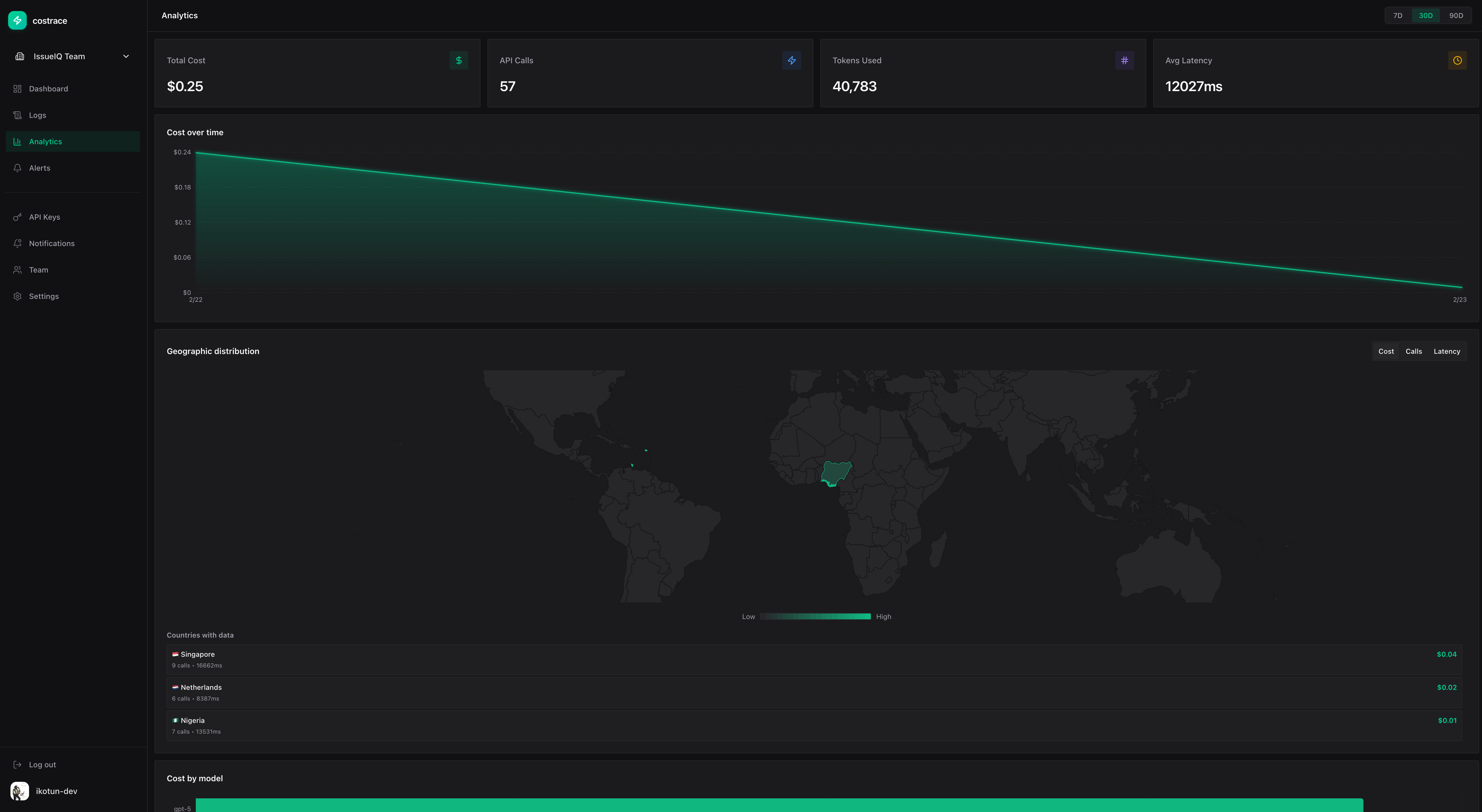 Screenshot 1 of Costrace