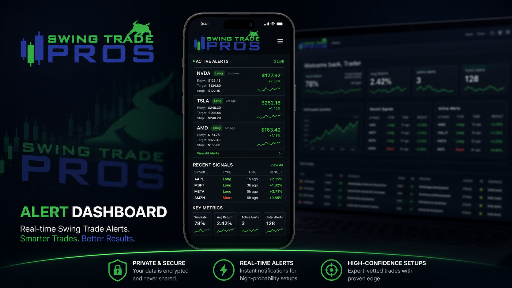Screenshot 8 of SwingTradePros Alert Dashboard