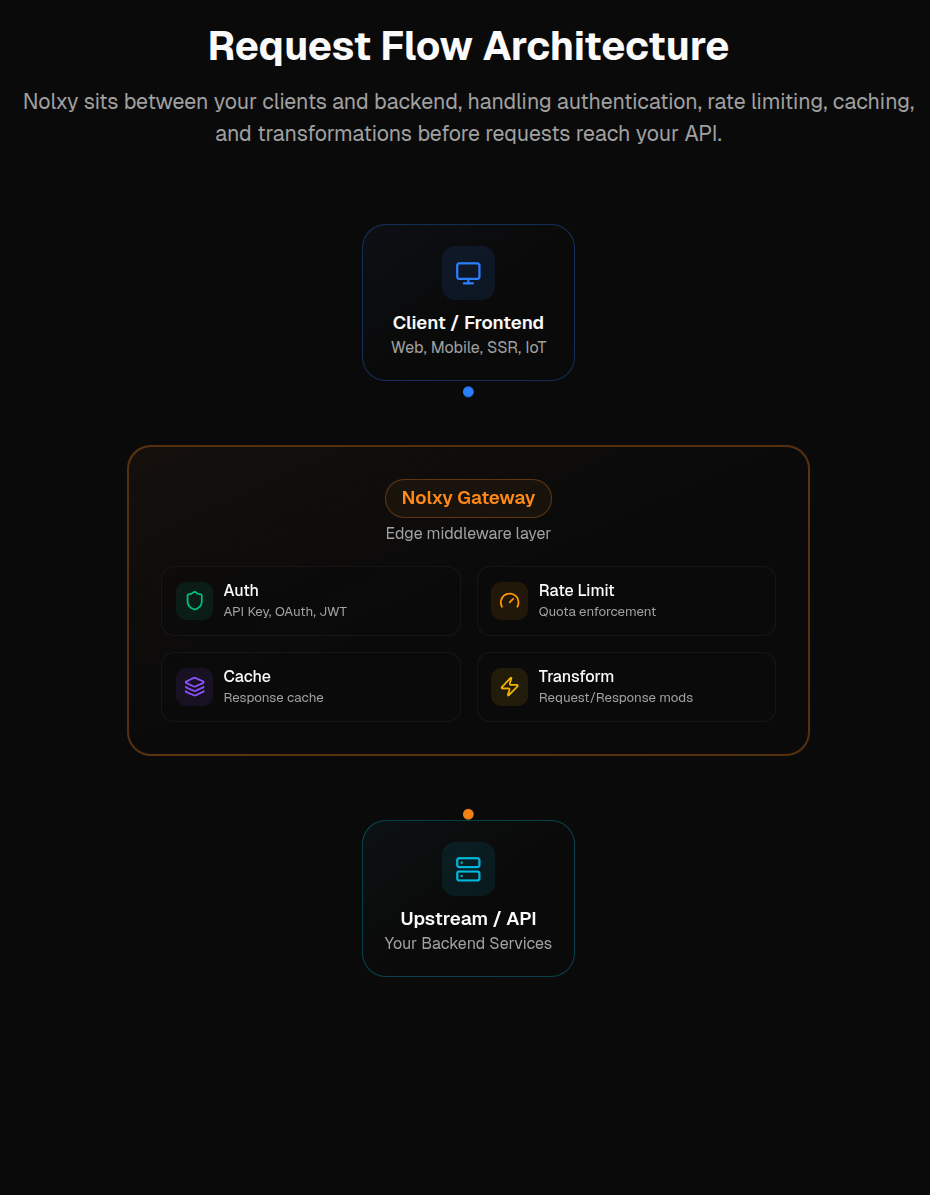 Screenshot 4 of Nolxy