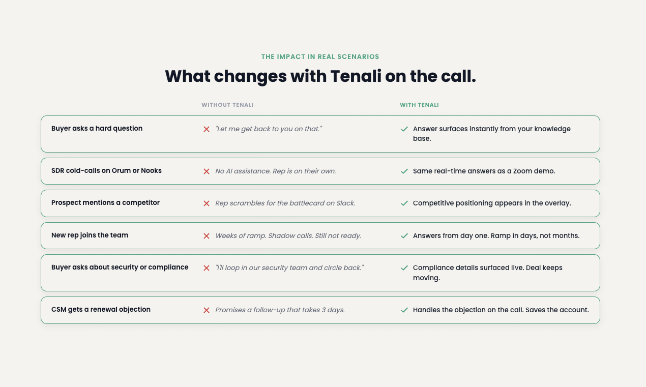 Screenshot 3 of Tenali AI Real Time In-Call Intelligence