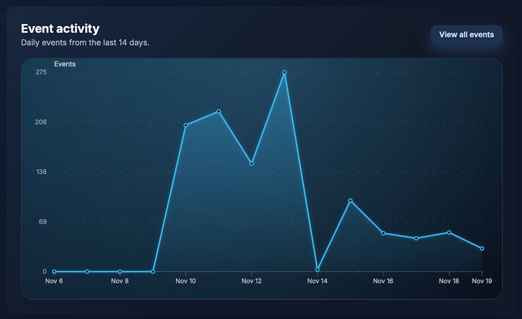 Screenshot 3 of MyProjectsHQ