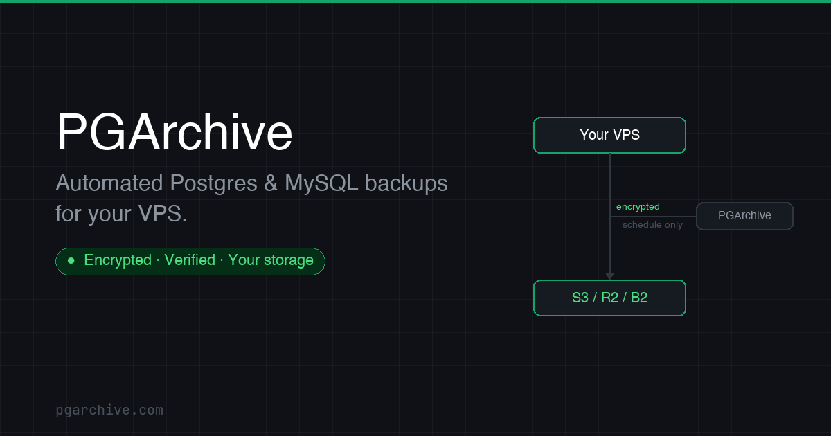 Screenshot 1 of PGArchive