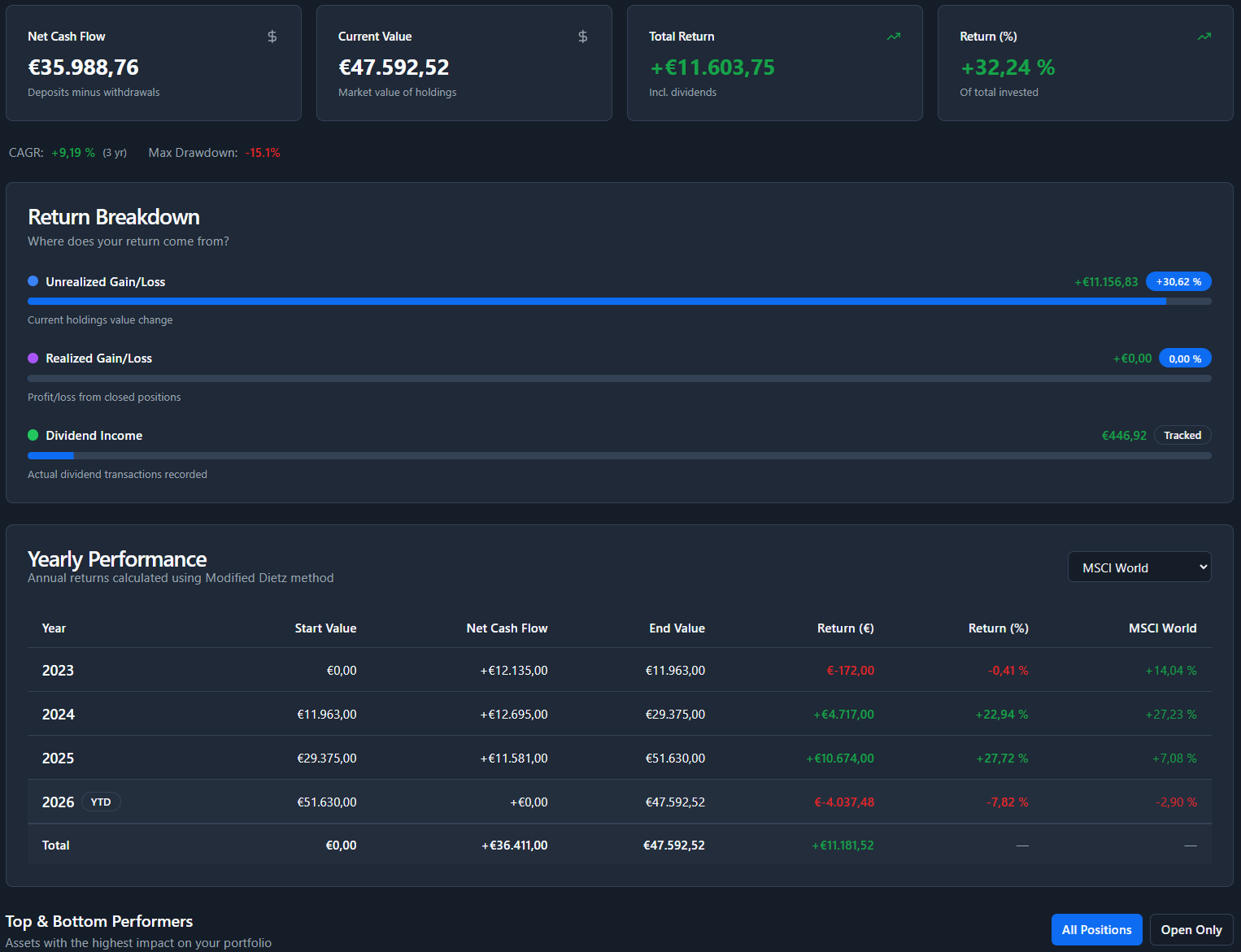 Screenshot 5 of TrackinV