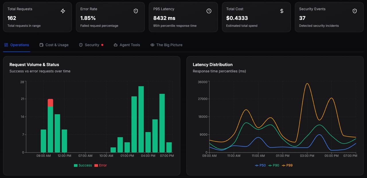 Screenshot 1 of Asymetry