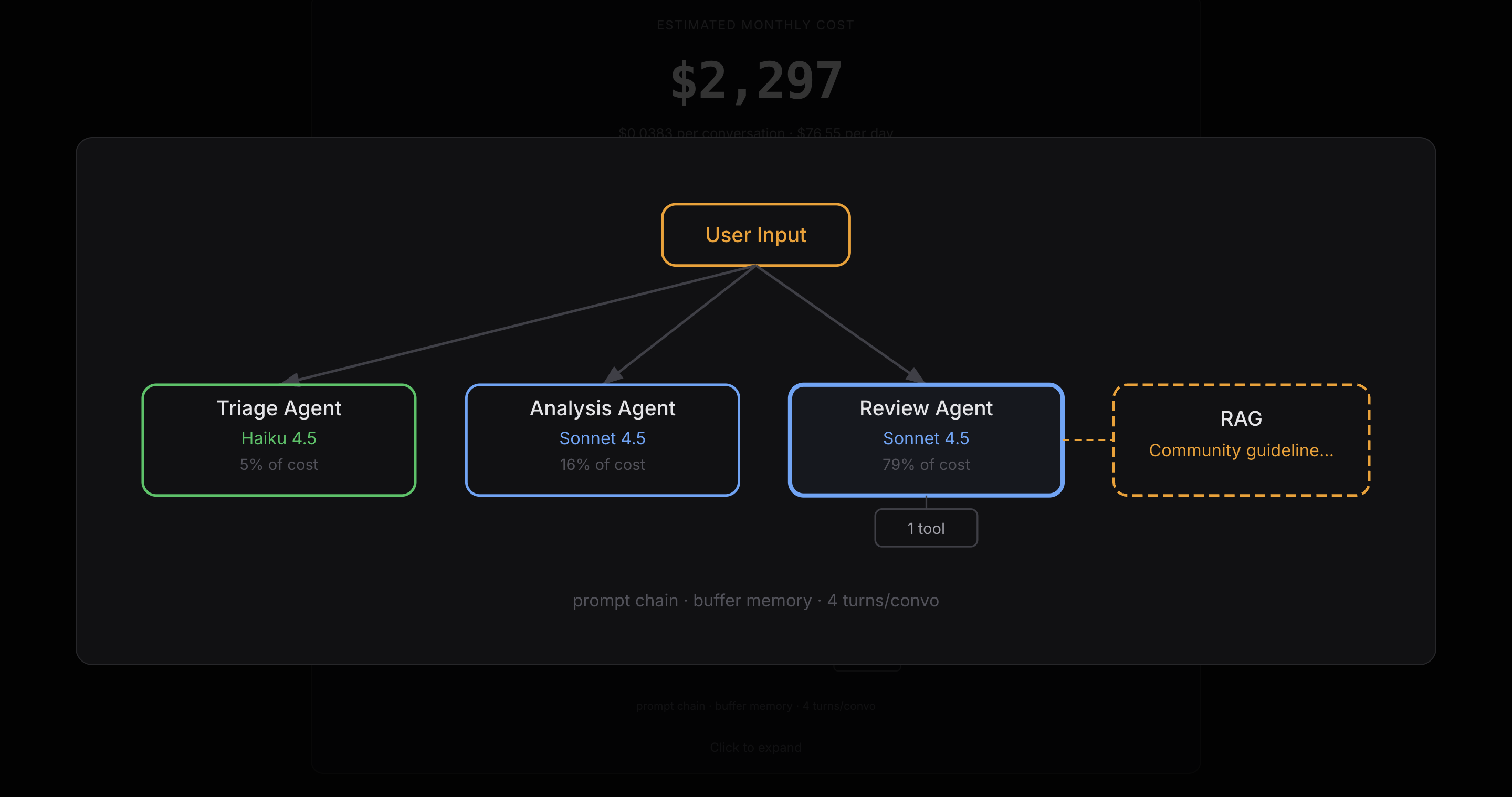 Screenshot 2 of AgentQuote