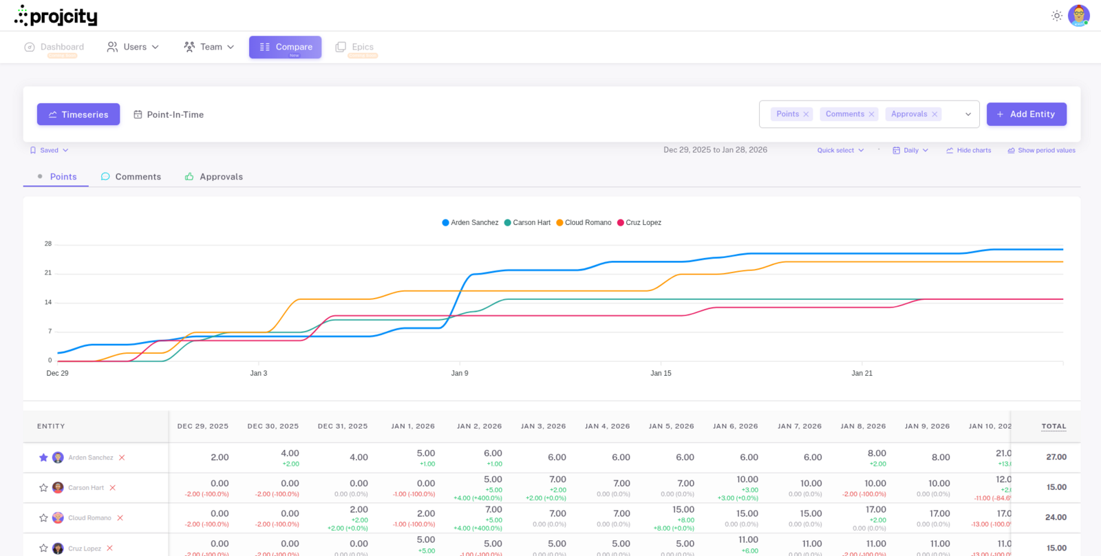 Screenshot 7 of Projcity