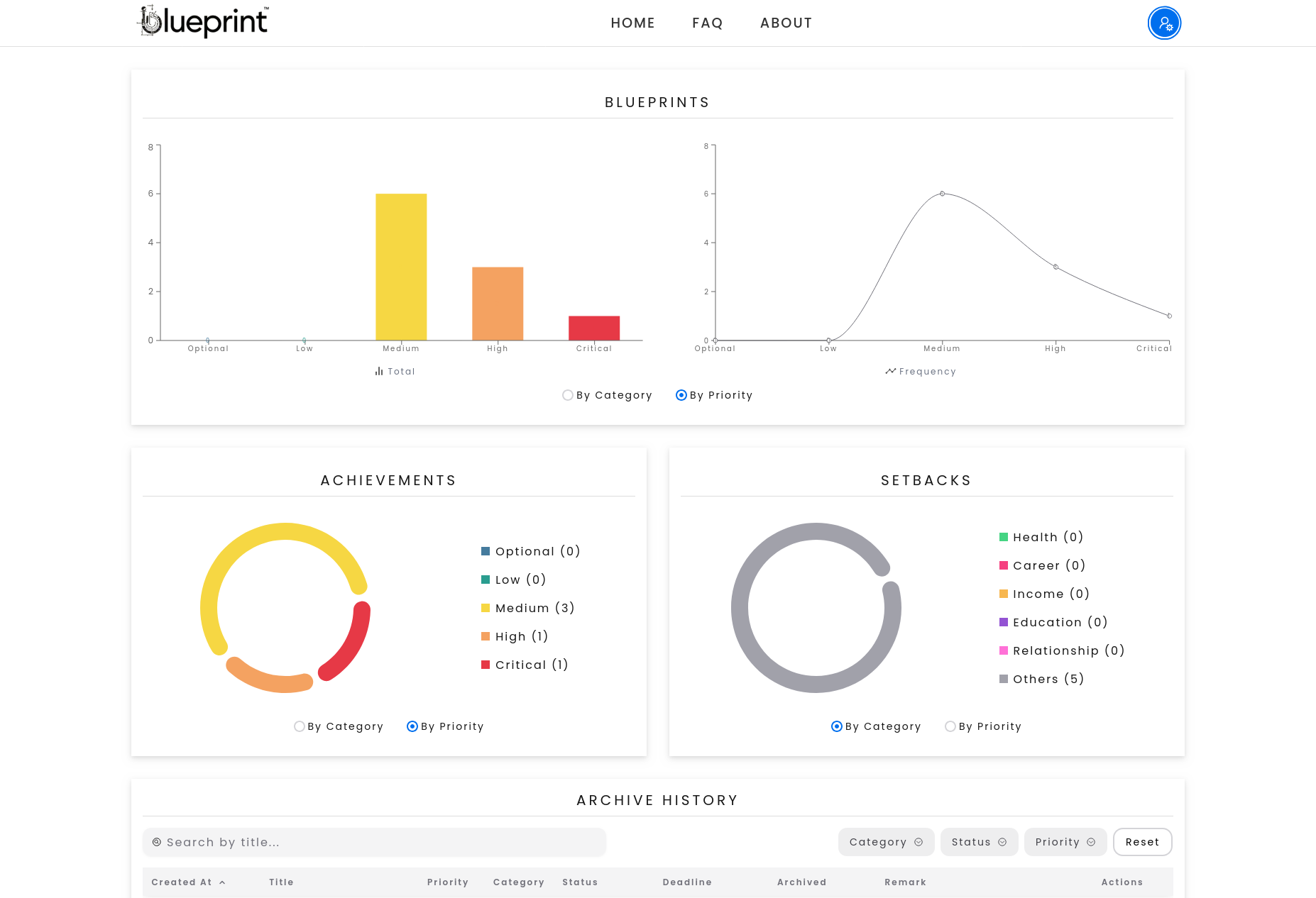 Screenshot 3 of blueprint: THE Goal Setting App